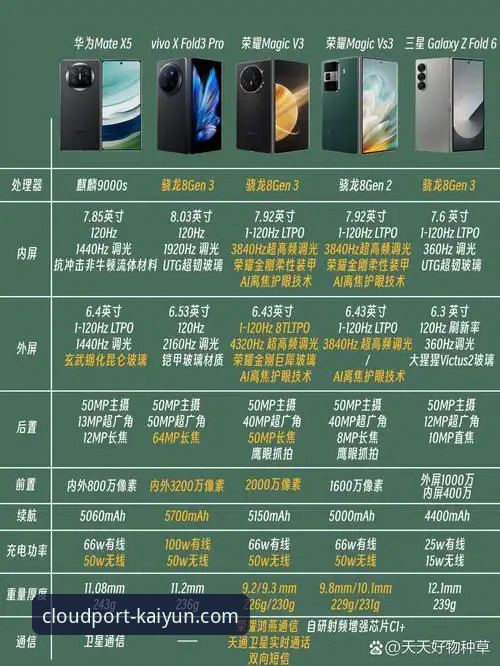 资深用户实战分享：kaiyun手机版对比，哪款更适合你的使用场景？